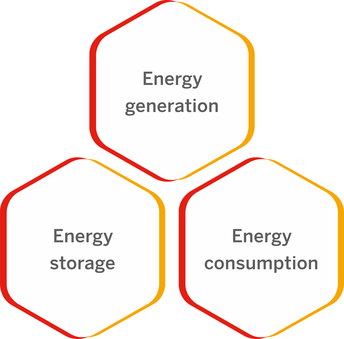 Výhody fotovoltaického zařízení